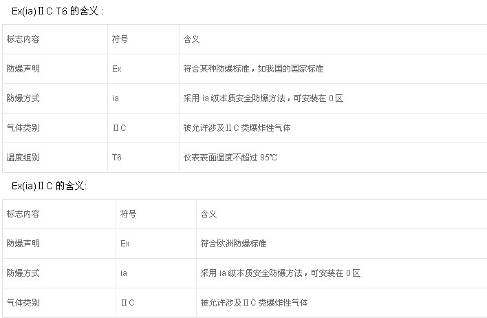 粉塵防爆電機的防護標準有哪些？