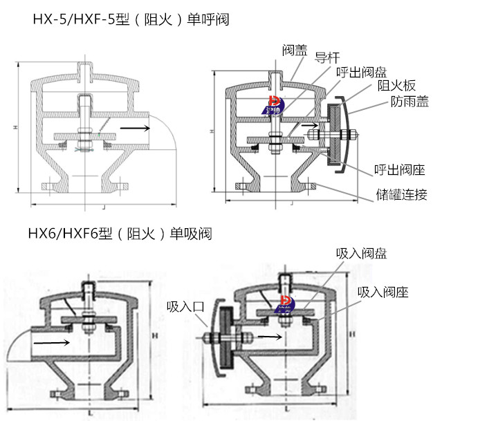 HXF-5/6型阻火單呼閥結構圖 HXF-5/6型阻火單呼閥結構圖